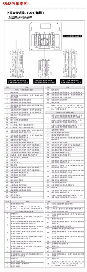 2017年起上海大众途观L车载网络J519控制单元